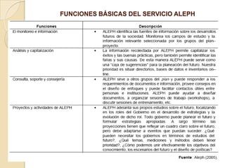 FUNCIONES BÁSICAS DEL SERVICIO ALEPH
 