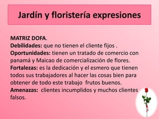 Jardín y floristería expresiones

MATRIZ DOFA.
Debilidades: que no tienen el cliente fijos .
Oportunidades: tienen un tratado de comercio con
panamá y Maicao de comercialización de flores.
Fortalezas: es la dedicación y el esmero que tienen
todos sus trabajadores al hacer las cosas bien para
obtener de todo este trabajo frutos buenos.
Amenazas: clientes incumplidos y muchos clientes
falsos.
 