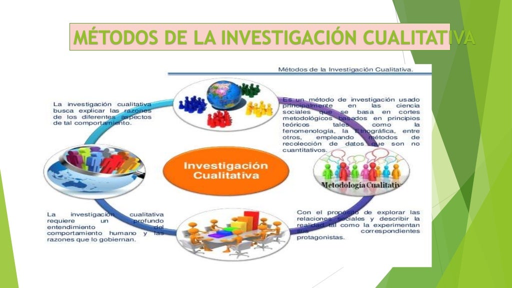 METODOS DE LA INVESTIGACION CUALITATIVA