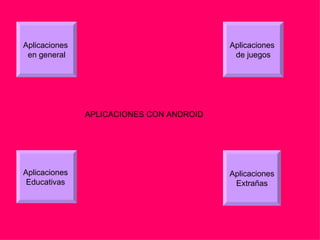 Aplicaciones                              Aplicaciones
 en general                                de juegos




               APLICACIONES CON ANDROID




Aplicaciones                              Aplicaciones
 Educativas                                Extrañas
 