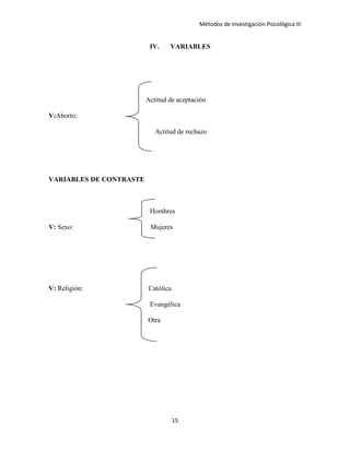 Métodos de Investigación Psicológica III
IV. VARIABLES
Actitud de aceptación
V:Aborto:
Actitud de rechazo
VARIABLES DE CONTRASTE
Hombres
V: Sexo: Mujeres
V: Religión: Católica
Evangélica
Otra
15
 