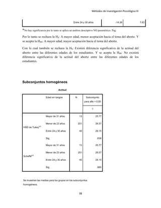 Métodos de Investigación Psicológica III
Entre 24 y 30 años -14.39 7.63
*No hay significancia por lo tanto se aplica un análisis descriptivo NO paramétrico. Pag.
Por lo tanto se rechaza la H₂: A mayor edad, menor aceptación hacia el tema del aborto. Y
se acepta la H₀₂: A mayor edad, mayor aceptación hacia el tema del aborto.
Con lo cual también se rechaza la H₅: Existirá diferencia significativa de la actitud del
aborto entre las diferentes edades de los estudiantes. Y se acepta la H₀₅: No existirá
diferencia significativa de la actitud del aborto entre las diferentes edades de los
estudiantes.
Subconjuntos homogéneos
Actitud
Edad en rangos N Subconjunto
para alfa = 0.05
1
HSD de Tukey
a,b
Mayor de 31 años 13 25.77
Menor de 23 años 201 26.57
Entre 24 y 30 años 40 29.15
Sig. .638
Scheffé
a,b
Mayor de 31 años 13 25.77
Menor de 23 años 201 26.57
Entre 24 y 30 años 40 29.15
Sig. .665
Se muestran las medias para los grupos en los subconjuntos
homogéneos.
38
 