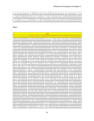 Métodos de Investigación Psicológica III
23 I D A D A D D I I I
T
A
T
A A A I A I A A A D
T
A D A D A D A D I A I A D A A I I I A
24
T
D
T
A D
T
D
T
D
T
A
T
D
T
A D
T
A D
T
A I A
T
D
T
A A I I
T
A A I
T
D A
T
D I
T
D A A
T
A
T
D
T
A
T
D
T
A
T
D
T
A
T
A
T
D
T
A
T
A
25 A
T
D
T
A A A A A A
T
A
T
A
T
A
T
A I D D
T
A I
T
D
T
A
T
A
T
A
T
A D
T
A D
T
A D
T
A
T
A
T
A A
T
A
T
D
T
A
T
A
T
A
T
A
T
A
T
A
T
A
Bajas
ITEMS
1 2 3 4 5 6 7 8 9
1
0
1
1
1
2
1
3
1
4
1
5
1
6
1
7
1
8
1
9
2
0
2
1
2
2
2
3
2
4
2
5
2
6
2
7
2
8
2
9
3
0
3
1
3
2
3
3
3
4
3
5
3
6
3
7
3
8
3
9
4
0
T
A
T
A A
T
A
T
A
T
A
T
D
T
A
T
D A D
T
A D
T
A
T
D
T
A
T
D
T
A A A D A I I
T
D I
T
D D I
T
A D
T
D D D
T
D
T
D
T
D
T
A
T
A
T
A
T
D
T
A
T
A
T
A D
T
A
T
D
T
A
T
A
T
A
T
D I
T
D
T
A
T
D
T
A
T
D
T
A
T
A
T
A
T
A
T
A I
T
A
T
D
T
A
T
D
T
A
T
A
T
A
T
D
T
A
T
A
T
A
T
A
T
D
T
A I
T
A
T
A
T
A
T
A D
T
A
T
D
T
A
T
A
T
A
T
D
T
A I
T
A
T
D
T
A
T
D
T
A
T
A
T
A
T
A
T
A
T
A
T
A
T
D
T
A
T
D
T
A
T
D
T
A
T
A
T
A
T
D
T
D
T
D
T
A
T
A
T
A
T
A
T
D
T
A
T
A
I
T
A A
T
A D
T
A
T
D
T
D
T
A
T
A
T
A
T
A A
T
A
T
D
T
A
T
D
T
A
T
D
T
A
T
A
T
A I
T
A D
T
A
T
D A
T
D
T
A
T
D D D
T
A
T
A
T
D
T
A I
T
A
T
A
T
D
T
A
T
A
T
A A
T
A A
T
A A
T
A
T
A
T
A D
T
D
T
D
T
A
T
D
T
A
T
A
T
A
T
A
T
A
T
D I D I D
T
A D
T
A
T
D
T
A I
T
A D
T
A D I
T
A
T
A
T
D
T
A I
T
A
T
D
T
A I
T
A I
T
A
T
A
T
A A
T
A D
T
A
T
D
T
A I A A A
T
D D
T
D
T
D
T
D
T
A
T
A
T
A
T
D A I
T
A D
T
A
T
A A
T
A A
T
D
T
A D
T
A
T
D
T
A
T
D
T
A D
T
A
T
D A
T
D
T
A
T
D A
T
D
T
A A
T
A
T
A
T
A
T
D A
T
D
T
A
T
D A A
T
A
T
D
T
A D
T
A A D
T
A D
T
A
T
A
T
D
T
A I A I
T
A
T
D
T
A D A I A D A
T
D A A
T
A A A A
T
A
T
D A D A D
T
A A
T
A A A D
T
A D I A A A A
T
D A I A I A
T
D
T
A D A
T
D D D A D
T
A
T
D A D A A A
T
D D D D D A
T
D
T
A
T
D
T
D I
T
A
T
D D
T
A I
T
A
T
A
T
D D A
T
A D
T
D D A I
T
A I
T
A
T
D D
T
D
T
A
T
D
T
A
T
A
T
A
T
A
T
A
T
D D
T
D
T
A
T
D
T
A
T
A
T
A
T
D
T
A
T
D
T
A
T
A
T
A
T
A
T
A
T
A
T
A
T
D
T
A
T
D
T
A
T
D
T
A
T
D I I
T
A D I I
T
A
T
D
T
A
T
A
T
A I
T
A
T
A
T
A
T
D I
T
D I
T
D A
T
A
T
A
T
D I I
T
A I A
T
A A
T
A
T
A
T
D
T
A I
T
A
T
D
T
A
T
D
T
A I
T
A A
T
A
T
D
T
A
T
D
T
A
T
A
T
A
T
A
T
A
T
A I
T
D
T
A
T
D
T
A
T
D
T
A
T
A
T
A
T
D
T
A I
T
A
T
A
T
A
T
A
T
A
T
A
T
A
T
D
T
A
T
D
T
A
T
D
T
A
T
D
T
A I
T
A
T
D
T
A
T
D
T
A
T
D
T
A I
T
A I
T
A
T
A
T
A
T
D
T
D
T
D
T
D
T
A
T
A I I
T
D
T
D I
T
A
T
D I I I
T
A
T
A
T
D A I
T
A D
T
A
T
D
T
A A A D A
T
D
T
A D A D
T
A I A A I
T
D D
T
D A D
T
A D
T
A D
T
A D
T
A
T
D A
T
A A
T
A A
T
D A D
T
A D
T
A
T
D
T
A D
T
A D A
T
D
T
A
T
D
T
A
T
D
T
A I
T
A
T
A
T
A
T
D I D I
T
D
T
A
T
D
T
A D
T
A I
T
A D
T
D
T
A
T
D
T
A
T
A
T
D
T
A I
T
A D
T
A
T
D
T
A D
T
A
T
A A
T
D
T
A
T
D
T
A
T
D
T
A I
T
A
T
A
T
A
T
D
T
D
T
D
T
A
T
D
T
A
T
A
T
A
T
D
T
A I
T
A
T
D I
T
A
T
D
T
A
T
A
T
D
T
A
T
D
T
A
T
A
T
A
T
D
T
A I
T
A
T
D
T
D
T
D
T
A
T
D
T
D
T
D
T
A
T
A
T
A
T
A
T
A
T
D
T
A
T
D I
T
D
T
A
T
D
T
A
T
D
T
A I
T
A
T
D
T
A
T
A
T
A
T
A
T
A
T
D
T
A
T
D
T
A
T
D
T
A
T
D
T
A D
T
A D
T
A D
T
A D
T
A
T
D A
T
A
T
A A
T
A D D
T
D
T
A
T
D
T
A
T
A
T
A D
T
A A
T
A D
T
A
T
A
T
A
T
A
T
A
T
D
T
A
T
D
T
A I
T
A
T
D
T
A I
T
A
T
D
T
A
T
D
T
A
T
D
T
A
T
D
T
A I
T
A
T
A
T
A
T
D
T
A
T
D
T
A
T
A
T
A
T
A
T
A
T
D
T
A I
T
A
T
D
T
D
T
A
T
D
T
A
T
A
T
D
T
D
T
D
T
A
T
D
T
A D
T
A
T
D
T
A A
T
A
T
A
T
A
T
D
T
A
T
D
T
A
T
D
T
A I
T
A
T
D
T
D
T
D
T
A
T
D
T
A
T
D
T
A
T
D
T
A
T
D
T
A
T
D
T
A
T
A
T
A
T
A
T
A
T
D
T
A
T
D
T
A D
T
A
T
D
T
A
T
D
T
A I
T
A I
T
A
T
D
T
A
T
D
T
A
T
A
T
A
T
A
T
A
T
D
T
A
T
D
T
A
T
D
T
A
T
A
T
A
T
D
T
A
T
D
T
A I
T
A
T
A I
T
A
T
A
T
D
T
A A
T
A
T
D
T
A
T
D
T
A
T
D
T
A
T
D
T
A
T
D
T
A
T
D
T
A
T
D
T
A I A I
T
A
T
D
T
D
T
D
T
A I
T
A
T
D
T
A D
T
A I
T
A D
T
A
T
A
T
A
T
A
T
A
T
D
T
A I
T
A
T
D
T
A
T
D
T
A I
T
A
T
D
T
A
T
D
T
A I A
T
D I I
T
A I
T
A
T
D
T
D
T
D
T
A
T
D
T
A
T
D
T
A
T
D
T
A
T
D
T
A
T
D
T
A
T
A
T
A
T
A
T
A
57
 