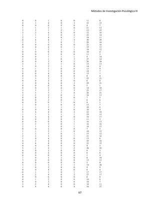 Métodos de Investigación Psicológica III
0 0 1 0 0 11 8
4 3 4 0 3 23 15
0 0 0 0 0 4 7
1 1 2 1 0 21 12
3 3 1 2 1 12 22
2 2 4 0 0 12 16
1 1 3 0 2 23 14
2 1 4 0 1 18 11
4 4 4 1 3 30 28
2 3 3 0 1 20 16
0 0 0 0 0 22 16
0 0 4 0 1 19 13
1 1 2 1 1 18 12
0 0 0 0 0 10 4
0 0 2 0 0 11 3
0 0 1 1 1 9 14
2 0 1 0 3 27 14
0 0 3 4 2 26 24
3 1 3 1 0 15 13
1 0 2 1 0 14 4
0 1 3 0 0 13 9
2 0 3 0 0 14 7
0 0 4 0 0 15 7
0 0 4 0 0 8 4
3 3 3 1 3 22 21
0 0 2 0 0 6 0
1 0 4 0 3 29 21
0 0 0 0 0 5 1
0 0 2 4 0 14 10
3 3 3 1 3 23 17
3 3 3 1 4 26 21
2 2 2 0 1 16 11
0 0 3 0 0 7 5
0 0 2 0 1 6 6
0 0 0 1 0 4 1
1 0 1 0 4 15 7
1 1 3 1 1 10 6
0 0 4 0 0 10 4
3 4 4 0 2 22 18
1 1 3 1 1 19 15
4 4 4 0 0 18 17
0 0 2 0 2 11 3
0 0 0 0 1 16 13
2 2 3 0 1 16 16
2 1 3 0 1 16 15
0 0 2 0 0 7 5
1 1 2 1 0 10 12
1 2 3 0 1 15 12
2 3 3 0 1 21 16
1 0 4 0 0 15 8
4 2 4 0 0 25 18
4 4 4 0 0 22 33
0 0 0 0 0 4 3
3 2 4 1 2 26 18
0 0 2 0 0 6 3
0 0 4 0 0 8 8
0 0 0 0 0 1 4
1 0 3 1 0 8 10
3 0 0 0 0 12 12
0 0 0 0 0 3 0
3 2 3 2 1 19 20
1 0 2 0 0 9 9
0 0 4 0 0 8 4
0 1 1 0 1 17 17
4 2 4 0 2 27 17
0 0 0 0 0 8 8
0 1 2 0 0 14 6
0 0 2 0 0 10 7
2 2 4 0 0 18 11
4 4 4 0 4 34 27
67
 