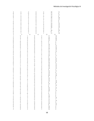 Métodos de Investigación Psicológica III
4 4 4 0 4 40 31
0 0 0 0 0 13 4
2 1 4 0 1 19 11
0 0 2 0 0 14 8
4 4 4 0 1 20 24
1 0 3 0 0 13 12
1 0 2 0 1 13 9
0 2 2 0 2 17 8
0 0 0 2 3 14 15
2 0 3 0 0 16 15
2 2 2 1 2 20 18
2 0 2 0 2 18 13
0 0 0 0 0 7 4
3 3 4 0 4 24 29
0 0 4 0 0 8 4
2 1 1 0 1 11 10
3 3 0 0 13 13
1 0 1 0 2 17 14
2 2 4 0 4 19 12
4 4 4 0 3 28 26
0 1 4 0 1 16 19
0 0 2 0 0 4 2
0 0 0 0 4 4 0
2 0 0 0 2 14 8
4 0 4 0 4 15 12
0 0 2 0 1 15 16
3 2 4 0 1 18 14
2 1 2 0 0 11 17
4 4 4 0 1 19 15
0 0 3 0 1 13 9
0 0 3 1 0 12 9
1 0 2 1 1 16 11
0 0 3 0 1 9 6
4 1 4 1 0 25 21
4 3 4 0 2 28 21
4 3 4 0 4 27 23
0 2 0 1 0 10 6
0 1 3 0 2 18 13
3 3 4 0 3 26 15
1 1 2 1 0 14 12
0 0 2 4 4 10 13
0 0 0 0 0 6 2
0 0 2 0 3 19 17
2 0 3 1 0 14 8
1 0 2 0 2 16 15
2 1 4 4 2 26 24
1 0 2 0 0 8 4
0 0 1 0 0 10 9
1 0 4 0 0 12 7
2 1 3 0 0 14 10
0 0 1 0 0 8 10
0 0 3 2 0 10 8
0 2 0 0 1 9 14
0 0 0 3 0 0 7
3 3 4 0 0 29 25
1 0 4 0 0 14 5
2 2 3 0 2 20 17
0 0 1 0 0 5 8
0 0 0 0 0 4 4
1 1 1 0 0 12 6
2 1 3 0 0 10 9
2 0 3 0 0 17 10
0 0 1 0 0 13 7
2 2 2 1 1 17 14
0 0 2 0 0 14 6
2 1 4 0 0 16 12
0 0 2 0 0 9 15
0 0 2 0 0 10 4
1 0 3 0 0 10 4
2 0 2 0 3 16 4
68
 