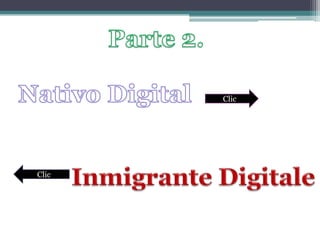 Parte 2. Nativo Digital Clic Inmigrante Digitale Clic 