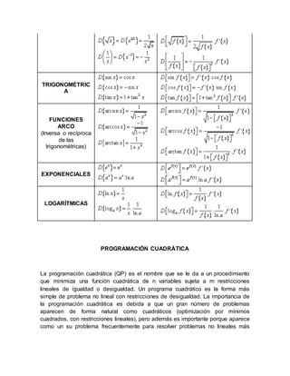 TRIGONOMÉTRIC
A
FUNCIONES
ARCO
(Inversa o recíproca
de las
trigonométricas)
EXPONENCIALES
LOGARÍTMICAS
PROGRAMACIÓN CUADRÁTICA
La programación cuadrática (QP) es el nombre que se le da a un procedimiento
que minimiza una función cuadrática de n variables sujeta a m restricciones
lineales de igualdad o desigualdad. Un programa cuadrático es la forma más
simple de problema no lineal con restricciones de desigualdad. La importancia de
la programación cuadrática es debida a que un gran número de problemas
aparecen de forma natural como cuadráticos (optimización por mínimos
cuadrados, con restricciones lineales), pero además es importante porque aparece
como un su problema frecuentemente para resolver problemas no lineales más
 