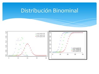 Distribución Binominal
 
