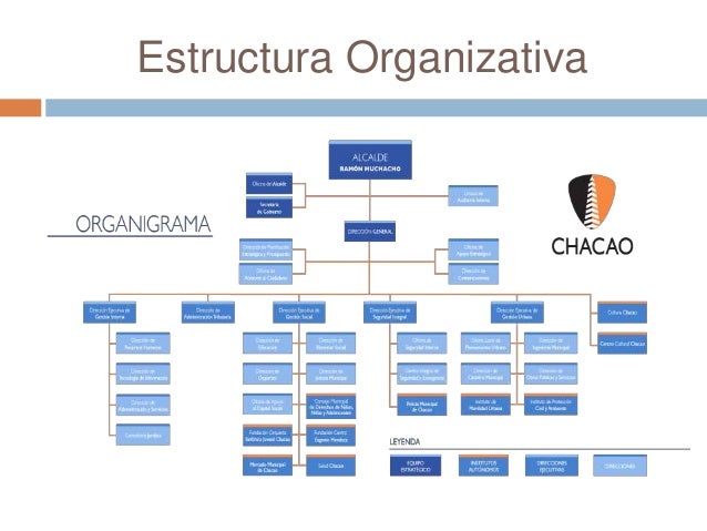 Resultado de imagen para estructura de la alcaldia de chacao