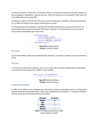 El XML es sensible a mayúsculas y minúsculas. Existe un conjunto de caracteres llamados espacios en
blanco (espacios, tabuladores, retornos de carro, saltos de línea) que los procesadores XML tratan de
forma diferente en el marcado XML.
Es necesario asignar nombres a las estructuras, tipos de elementos, entidades, elementos particulares,
etc. En XML los nombres tienen alguna característica en común.
Las construcciones como etiquetas, referencias de entidad y declaraciones se denominan marcas; son
partes del documento que el procesador XML espera entender. El resto del documento entre marcas
son los datos «entendibles» por las personas.
Figura 03: Ejemplo Cuerpo
Fuente: (Creación Propia)
Elementos
Los elementos XML pueden tener contenido (más elementos, caracteres o ambos), o bien ser elementos
vacíos.
Atributos
Los elementos pueden tener atributos, que son una manera de incorporar características o propiedades
a los elementos de un documento. Deben ir entre comillas.
Figura 04: Ejemplo Atributo
Fuente: (Creación Propia)
Entidades predefinidas
En XML 1.0, se definen cinco entidades para representar caracteres especiales y que no se interpreten
como marcado por el procesador XML. Es decir, que así podemos usar el carácter "<" sin que se interprete
como el comienzo de una etiqueta XML, por ejemplo.
Entidad Carácter
&amp; &
< <
> >
' '
" "
Tabla 1: Entidades predefinidas en XML
Fuente (asptutor, 2013)
 
