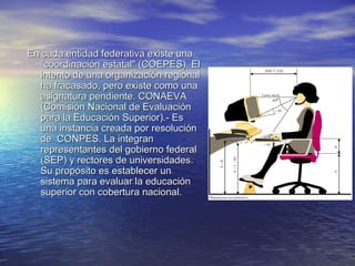 En cada entidad federativa existe una
  "coordinación estatal" (COEPES). El
  intento de una organización regional
  ha fracasado, pero existe como una
  asignatura pendiente. CONAEVA
  (Comisión Nacional de Evaluación
  para la Educación Superior).- Es
  una instancia creada por resolución
  de CONPES. La integran
  representantes del gobierno federal
  (SEP) y rectores de universidades.
  Su propósito es establecer un
  sistema para evaluar la educación
  superior con cobertura nacional.
 