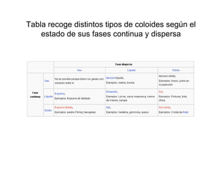 Investigacion sobre las MEZCLAS