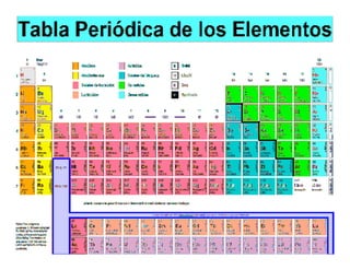 Investigacion sobre las MEZCLAS