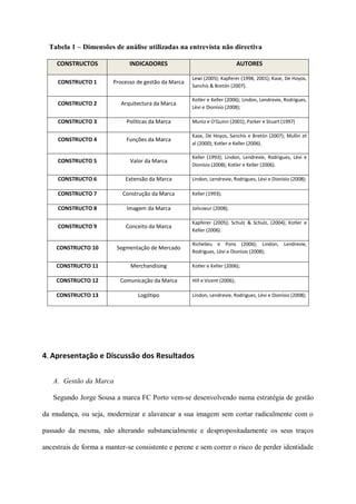 Tabela 1 – Dimensões de análise utilizadas na entrevista não directiva

     CONSTRUCTOS              INDICADORES                                     AUTORES

                                                      Lewi (2005); Kapferer (1998, 2001); Kase, De Hoyos,
     CONSTRUCTO 1       Processo de gestão da Marca
                                                      Sanchís & Bretón (2007).

                                                      Kotler e Keller (2006); Lindon, Lendrevie, Rodrigues,
     CONSTRUCTO 2          Arquitectura da Marca
                                                      Lèvi e Dionísio (2008);

     CONSTRUCTO 3            Políticas da Marca       Muniz e O'Guinn (2001); Parker e Stuart (1997)

                                                      Kase, De Hoyos, Sanchís e Bretón (2007); Mullin et
     CONSTRUCTO 4            Funções da Marca
                                                      al (2000); Kotler e Keller (2006).

                                                      Keller (1993); Lindon, Lendrevie, Rodrigues, Lèvi e
     CONSTRUCTO 5             Valor da Marca
                                                      Dionísio (2008); Kotler e Keller (2006).

     CONSTRUCTO 6           Extensão da Marca         Lindon, Lendrevie, Rodrigues, Lèvi e Dionísio (2008);

     CONSTRUCTO 7          Construção da Marca        Keller (1993);

     CONSTRUCTO 8            Imagem da Marca          Jolicoeur (2008);

                                                      Kapferer (2005); Schulz & Schulz, (2004); Kotler e
     CONSTRUCTO 9           Conceito da Marca
                                                      Keller (2006).

                                                      Richelieu e Pons (2006); Lindon, Lendrevie,
    CONSTRUCTO 10        Segmentação de Mercado
                                                      Rodrigues, Lèvi e Dionísio (2008);

    CONSTRUCTO 11             Merchandising           Kotler e Keller (2006);

    CONSTRUCTO 12         Comunicação da Marca        Hill e Vicent (2006);

    CONSTRUCTO 13                Logótipo             Lindon, Lendrevie, Rodrigues, Lèvi e Dionísio (2008);




4. Apresentação e Discussão dos Resultados


   A. Gestão da Marca

   Segundo Jorge Sousa a marca FC Porto vem-se desenvolvendo numa estratégia de gestão

da mudança, ou seja, modernizar e alavancar a sua imagem sem cortar radicalmente com o

passado da mesma, não alterando substancialmente e despropositadamente os seus traços

ancestrais de forma a manter-se consistente e perene e sem correr o risco de perder identidade
 