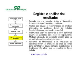 www.cpsol.com.br
Registro e análise dos
resultados
• Gravado em uma maneira similar e sistemática.
Fornece um registro histórico do acidente.
• Análise das causas e recomendação de medidas
preventivas de proteção devem ser listados.
Concluída logo após o acidente se possível.
• Informações sobre os acidentes e ações corretivas
devem ser passadas para todos os supervisores.
Medidas adequadas de prevenção também pode ter
de ser implementada pelos supervisores.
• Relatórios de investigação e as estatísticas de
acidentes devem ser analisadas ao longo do tempo
para identificar as causas comuns, características e
tendências não olhar para os eventos de forma
isolada.
Lidar com os riscos
imeditatos
Selecione o nível de
investigação
Investigar o caso
Registrar e analisar os
resultados
Revisão do processo
 