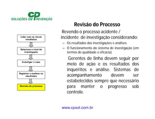 www.cpsol.com.br
Revisão do Processo
Revendo o processo acidente /
incidente de investigação considerando:
– Os resultados das investigações e análises.
– O funcionamento do sistema de investigação (em
termos de qualidade e eficácia).
Gerentes de linha devem seguir por
meio de ação e os resultados dos
inquéritos e análise. Sistemas de
acompanhamento devem ser
estabelecidos sempre que necessário
para manter o progresso sob
controle.
Lidar com os riscos
imeditatos
Selecione o nível de
investigação
Investigar o caso
Registrar e analisar os
resultados
Revisão do processo
 