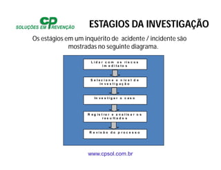 www.cpsol.com.br
Os estágios em um inquérito de acidente / incidente são
mostradas no seguinte diagrama.
L i d a r c o m o s ri s c o s
i m e d i t a t o s
S e l e c i o n e o n ív e l d e
in v e s t i g a ç ã o
In v e s t i g a r o c a s o
R e g is t ra r e a n a l is a r o s
r e s u lt a d o s
R e v i s ã o d o p r o c e s s o
ESTAGIOS DA INVESTIGAÇÃO
 
