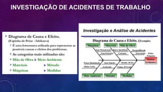 INVESTIGAÇÃO DE ACIDENTES DE TRABALHO
 