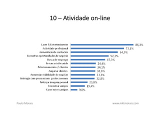 10 – Atividade on-line




Paulo Morais                            www.mktmorais.com
 