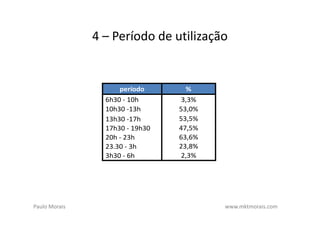 4 – Período de utilização


                     período       %
                 6h30 - 10h       3,3%
                 10h30 -13h      53,0%
                 13h30 -17h      53,5%
                 17h30 - 19h30   47,5%
                 20h - 23h       63,6%
                 23.30 - 3h      23,8%
                 3h30 - 6h        2,3%




Paulo Morais                             www.mktmorais.com
 