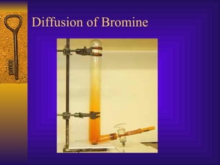 Diffusion of Bromine 
