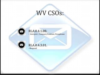 WV CSOs: RLA.0.4.1.08.- Interpret , Compare/Contrast, Paraphrase RLA.0.4.3.01.- Respond