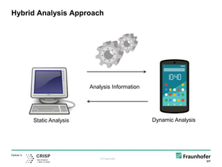 © Fraunhofer
Partner in
Hybrid Analysis Approach
Static Analysis Dynamic Analysis
Analysis Information
 