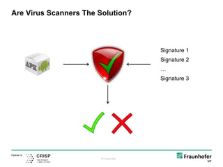 © Fraunhofer
Partner in
Are Virus Scanners The Solution?
Signature 1
Signature 2
…
Signature 3
 