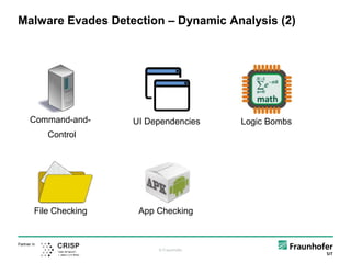 © Fraunhofer
Partner in
Malware Evades Detection – Dynamic Analysis (2)
Command-and-
Control
UI Dependencies Logic Bombs
File Checking App Checking
 