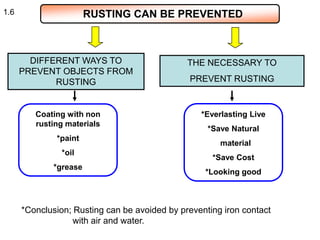 1.6                     RUSTING CAN BE PREVENTED



        DIFFERENT WAYS TO                      THE NECESSARY TO
      PREVENT OBJECTS FROM
             RUSTING                           PREVENT RUSTING


         Coating with non                         *Everlasting Live
         rusting materials
                                                    *Save Natural
              *paint
                                                       material
                *oil
                                                     *Save Cost
              *grease
                                                   *Looking good



      *Conclusion; Rusting can be avoided by preventing iron contact
                   with air and water.
 