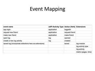Event Mapping
 