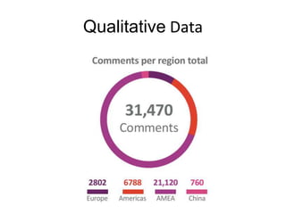 Qualitative Data
 