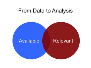 From Data to Analysis
Available Relevant
 