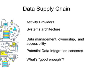 Data Supply Chain
Activity Providers
Systems architecture
Data management, ownership, and
accessibility
Potential Data Integration concerns
What’s “good enough”?
 