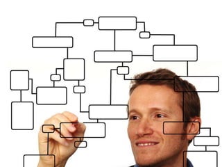 • WE have talked about a single course but
think about if we had modules
 