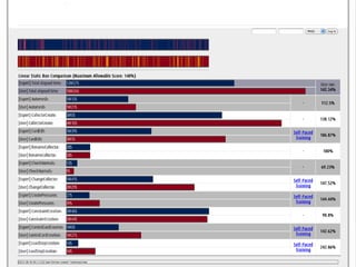 • Show final result
 