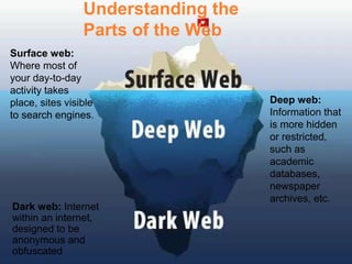 Investigating Using the Dark Web | PPTX