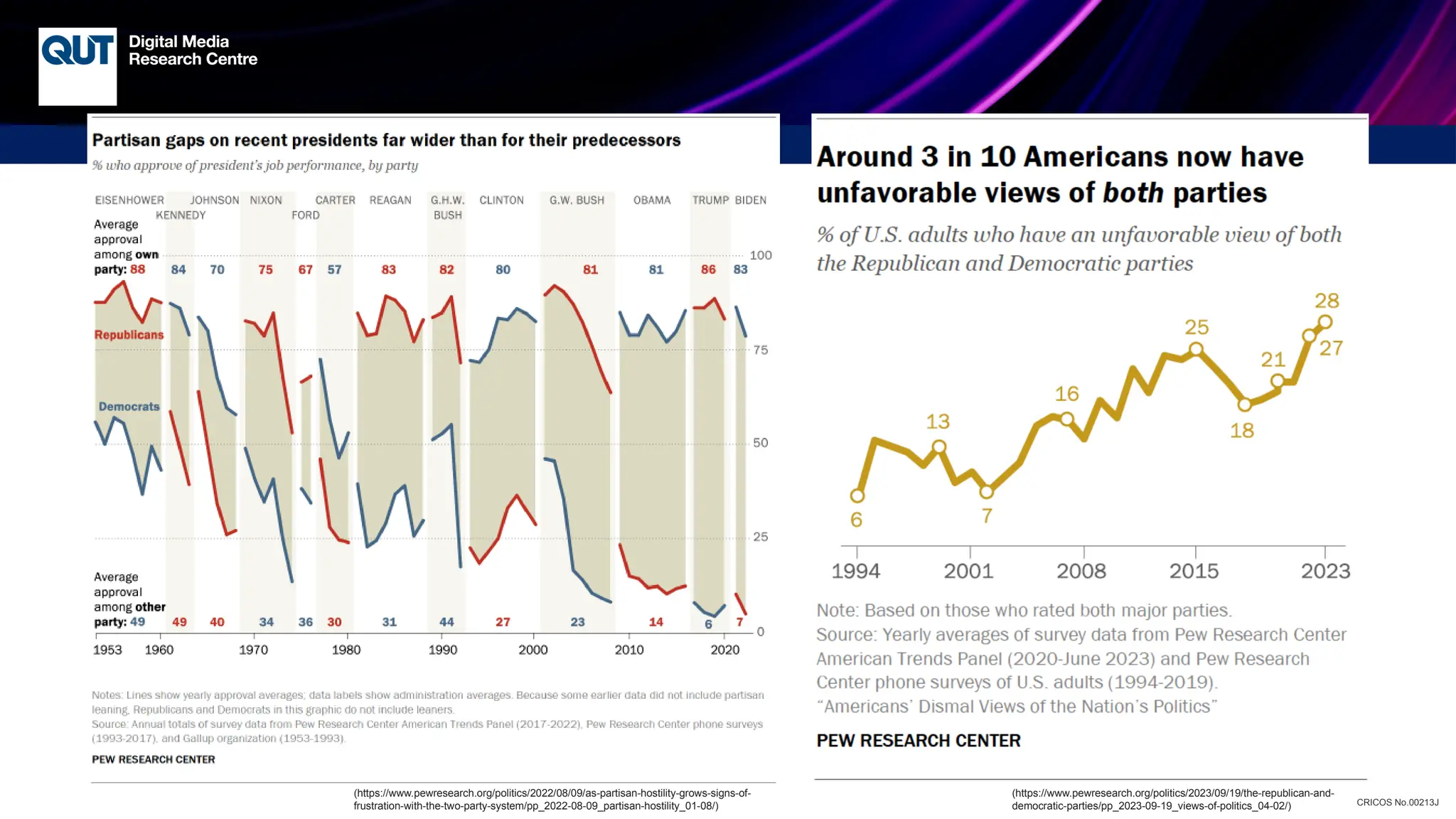 CRICOS No.00213J
(https://www.pewresearch.org/politics/2022/08/09/as-partisan-hostility-grows-signs-of-
frustration-with-the-two-party-system/pp_2022-08-09_partisan-hostility_01-08/)
(https://www.pewresearch.org/politics/2023/09/19/the-republican-and-
democratic-parties/pp_2023-09-19_views-of-politics_04-02/)
 
