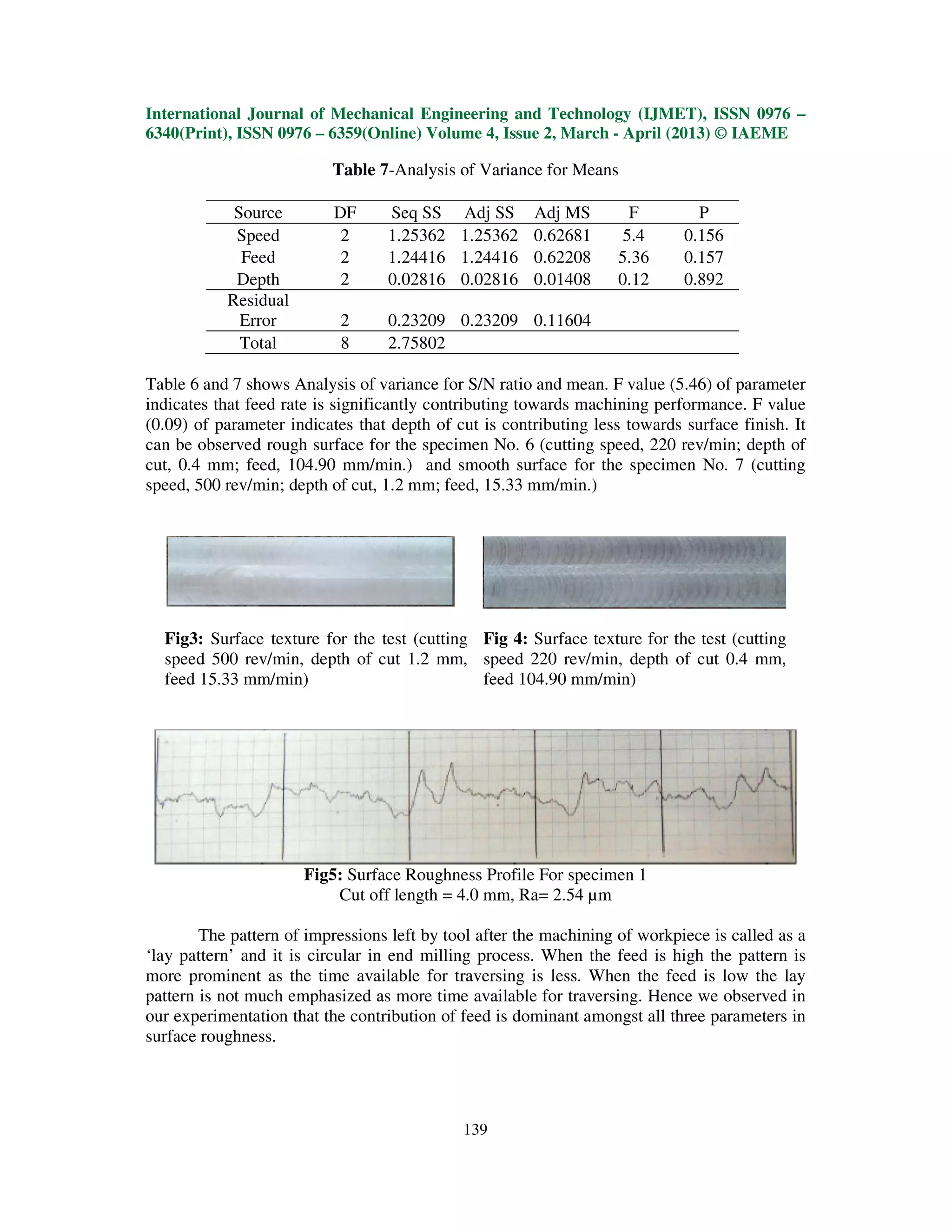 International Journal of Mechanical Engineering and Technology (IJMET), ISSN 0976 –
6340(Print), ISSN 0976 – 6359(Online) Volume 4, Issue 2, March - April (2013) © IAEME

                          Table 7-Analysis of Variance for Means

            Source         DF     Seq SS Adj SS Adj MS                F        P
            Speed           2     1.25362 1.25362 0.62681            5.4     0.156
             Feed           2     1.24416 1.24416 0.62208           5.36     0.157
            Depth           2     0.02816 0.02816 0.01408           0.12     0.892
           Residual
             Error          2     0.23209 0.23209 0.11604
             Total          8     2.75802

Table 6 and 7 shows Analysis of variance for S/N ratio and mean. F value (5.46) of parameter
indicates that feed rate is significantly contributing towards machining performance. F value
(0.09) of parameter indicates that depth of cut is contributing less towards surface finish. It
can be observed rough surface for the specimen No. 6 (cutting speed, 220 rev/min; depth of
cut, 0.4 mm; feed, 104.90 mm/min.) and smooth surface for the specimen No. 7 (cutting
speed, 500 rev/min; depth of cut, 1.2 mm; feed, 15.33 mm/min.)




  Fig3: Surface texture for the test (cutting Fig 4: Surface texture for the test (cutting
  speed 500 rev/min, depth of cut 1.2 mm, speed 220 rev/min, depth of cut 0.4 mm,
  feed 15.33 mm/min)                          feed 104.90 mm/min)




                      Fig5: Surface Roughness Profile For specimen 1
                          Cut off length = 4.0 mm, Ra= 2.54 µm

        The pattern of impressions left by tool after the machining of workpiece is called as a
‘lay pattern’ and it is circular in end milling process. When the feed is high the pattern is
more prominent as the time available for traversing is less. When the feed is low the lay
pattern is not much emphasized as more time available for traversing. Hence we observed in
our experimentation that the contribution of feed is dominant amongst all three parameters in
surface roughness.




                                             139
 