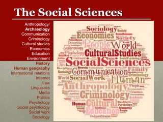 The Social Sciences 
Anthropology/ 
Archaeology 
Communication 
Criminology 
Cultural studies 
Economics 
Education 
Environment 
History 
Human geography 
International relations 
Internet 
Law 
Linguistics 
Media 
Politics 
Psychology 
Social psychology 
Social work 
Sociology 
 