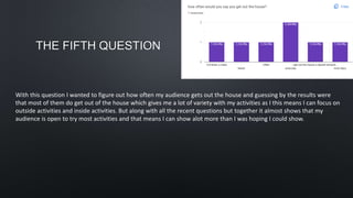 THE FIFTH QUESTION
With this question I wanted to figure out how often my audience gets out the house and guessing by the results were
that most of them do get out of the house which gives me a lot of variety with my activities as I this means I can focus on
outside activities and inside activities. But along with all the recent questions but together it almost shows that my
audience is open to try most activities and that means I can show alot more than I was hoping I could show.
 