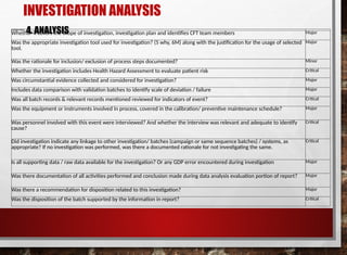 Comprehensive Guide to Pharmaceutical Investigation and CAPA Processes ...