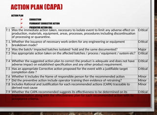 Comprehensive Guide to Pharmaceutical Investigation and CAPA Processes ...