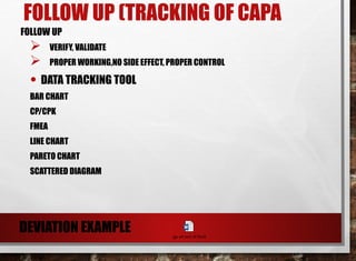 Capa Tracking Log Comprehensive Guide to Pharmaceutical Investigation and CAPA Processes ...