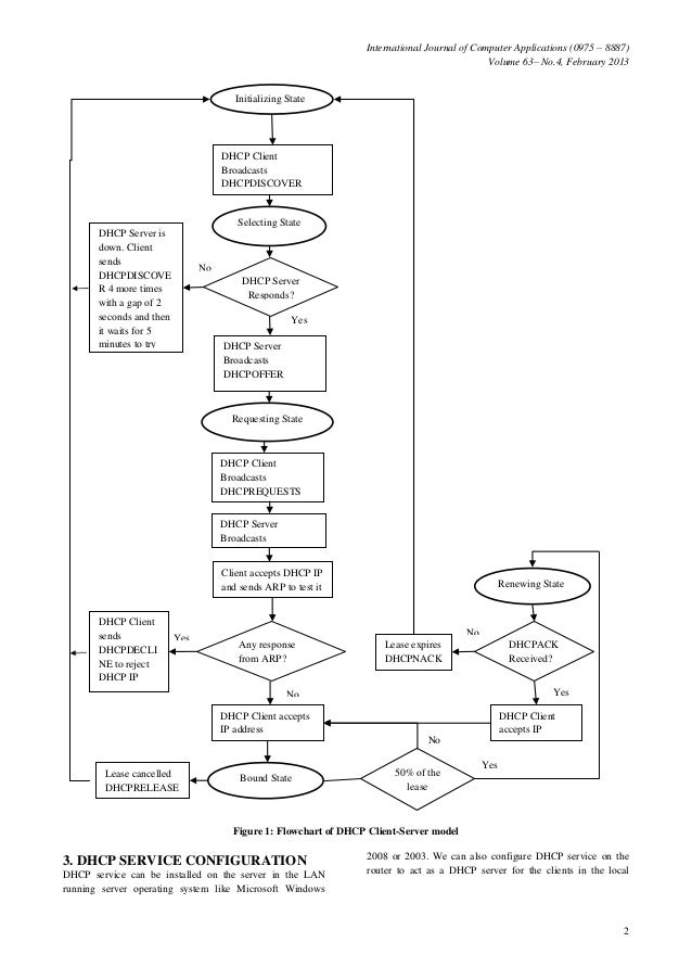 Dhcp Flow Chart