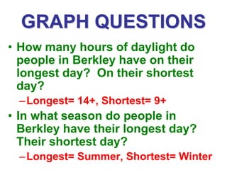 Longest Day Graph equinoxes and solstices wonders of planet | PPT