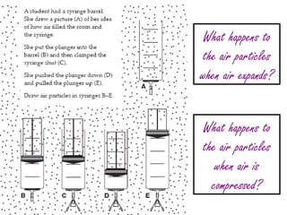 What happens to the air particles when air expands? What happens to the air particles when air is compressed? 