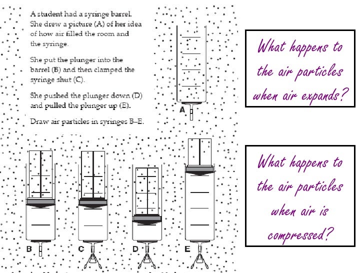 Investigation 3 3 air as particles