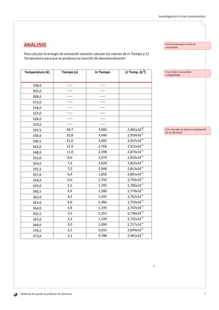 Material de ayuda al profesor de Química 	 7
Investigación 4 (con comentarios)
7
ANÁLISIS
Para calcular la energía de activación necesito calcular los valores de ln Tiempo y 1/
Temperatura para que se produzca la reacción de desnaturalización
Temperatura (k) Tiempo (s) ln Tiempo 1/ Temp. (k-1
)
298,0 ----- -----
303,0 ----- -----
308,0 ----- -----
313,0 ----- -----
318,0 ----- -----
323,0 ----- -----
328,0 ----- -----
333,0 ----- -----
335,5 49,7 3,906 2,981x10-3
338,0 32,8 3,490 2,959x10-3
340,5 21,0 3,045 2,937x10-3
343,0 15,9 2,766 2,915x10-3
348,0 11,0 2,398 2,874x10-3
353,0 8,0 2,079 2,833x10-3
354,0 7,6 2,028 2,825x10-3
355,5 7,0 1,946 2,813x10-3
357,0 6,4 1,856 2,801x10-3
358,0 6,0 1,792 2,793x10-3
359,0 5,5 1,705 2,786x10-3
360,5 4,9 1,580 2,774x10-3
362,0 4,2 1,435 2,762x10-3
363,0 4,0 1,386 2,755x10-3
364,0 3,8 1,335 2,747x10-3
365,5 3,5 1,253 2,736x10-3
367,0 3,3 1,194 2,725x10-3
368,0 3,0 1,099 2,717x10-3
370,5 2,5 0,916 2,699x10-3
373,0 2,2 0,788 2,681x10-3
C El procesamiento es fácil de
comprender.
C Las tablas no presentan
ambigüedades.
C En esta tabla se observa la apreciación
de los decimales.
 