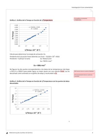 Material de ayuda al profesor de Química 	 8
Investigación 4 (con comentarios)
8
Gráfico 1. Gráfico de ln Tiempo en función de 1/Temperatura
Cálculo para determinar la energía de activación, Ea.
Pendiente de la ecuación lineal obtenida con Excel = 9,6164 × 103
= 9616
Pendiente = Ea/R por lo tanto Ea= 9616x 8,314
Ea= 79974 J mol-1
Ea = 80kJ mol-1
No figuran los dos puntos correspondientes a los datos de las temperaturas más bajas
a 335,5 K y 338,8 K para poder lograr un mejor ajuste con una relación lineal. Los he
descartado como anómalos en el gráfico de abajo y recalculado la Ea.
Gráfico 2. Gráfico de ln Tiempo en función de 1/Temperatura con los puntos de datos
descartados
ln
Tiempo
ln
Tiempo
C Los gráficos no presentan
ambigüedades.
EV El alumno tiene en cuenta la fiabilidad.
A El procesamiento tiene en cuenta las
anomalías.
 